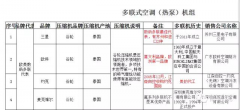 中央空調(diào)安裝不規(guī)范，隱患多多