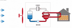 中央空調(diào)維修-空調(diào)冬天制熱效果不理想，先別急著打報(bào)修電話！