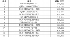 奧克斯中央空調(diào)價格大全介紹(2019年最新)