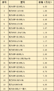 家庭中央空調(diào)價格表 如何選購中央空調(diào)