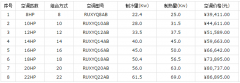 大金家用中央空調(diào)價(jià)格和優(yōu)勢(shì)介紹