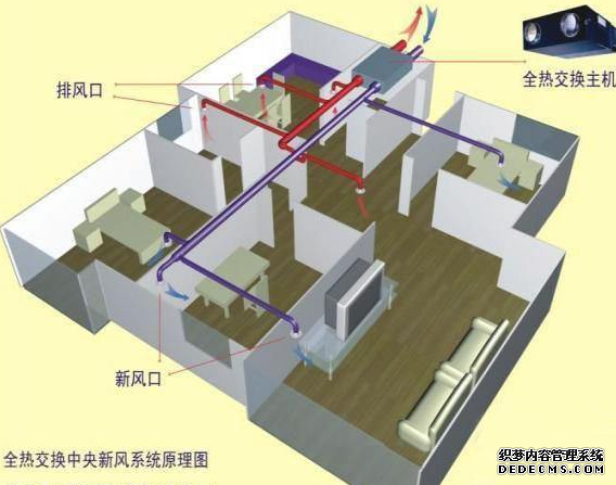 家用中央空調(diào)的主要特點