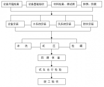 工廠(chǎng)中央空調(diào)安裝方案，安裝步驟流程及注意事