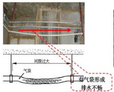 中央空調(diào)排水管安裝時候注意事項有哪些