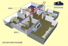 對于新風(fēng)系統(tǒng)常見誤區(qū)有哪些