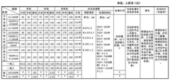 空調(diào)安裝貴嗎?空調(diào)安裝收費的標準是什么