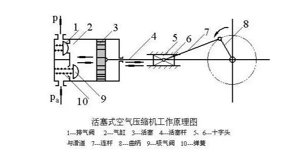 湖州活塞壓縮機(jī)維修故障如何處理-圖