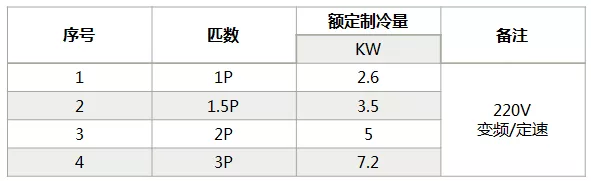 海信中央空調(diào)怎么樣？海信中央空調(diào)如何選購(gòu)-圖2