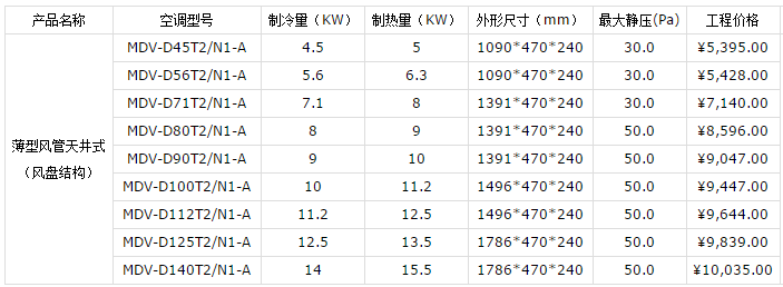 昆山美的中央空調報價表-圖3