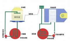 冷卻水處理的主要步驟有哪些