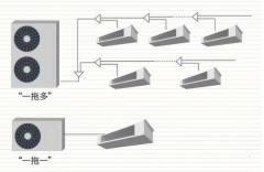 中央空調(diào)工作原理及主要部件