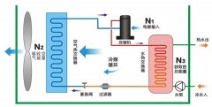 空氣源熱泵與中央空調(diào)相比，優(yōu)勢(shì)有哪些