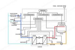 水機和多聯(lián)機，誰的舒適度高呢