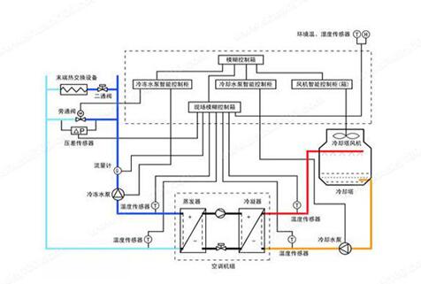 水機(jī)和多聯(lián)機(jī)，誰(shuí)的舒適度高呢