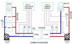 家用水系統(tǒng)中央空調清洗時步驟和技巧