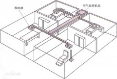 集中式中央空調(diào)系統(tǒng)主要特點(diǎn)