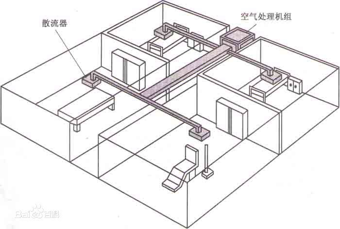 集中式中央空調(diào)系統(tǒng)主要特點