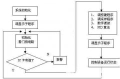 中央空調(diào)自動控制系統(tǒng)是什么