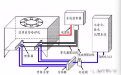 中央空調冷卻水塔為什么要殺菌